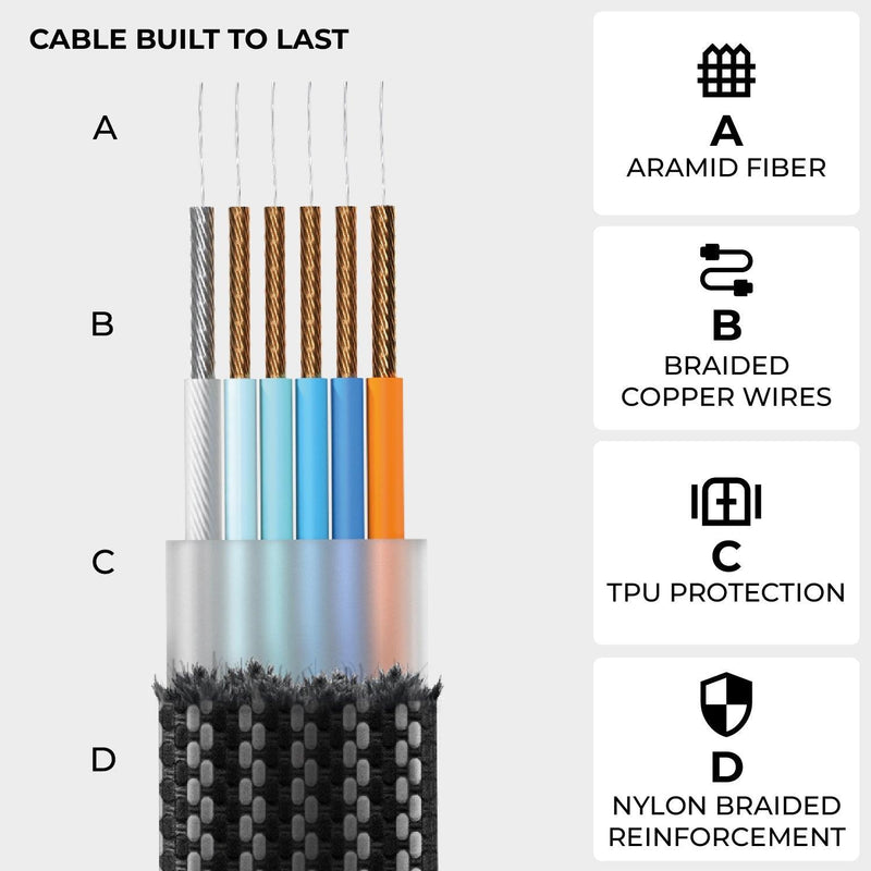 inCharge® XL 2m / 6.6ft - 100W, 6in1 super long cable