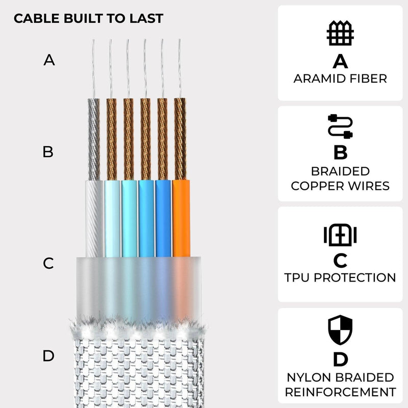 inCharge® XL 2m / 6.6ft - 100W, 6in1 super long cable