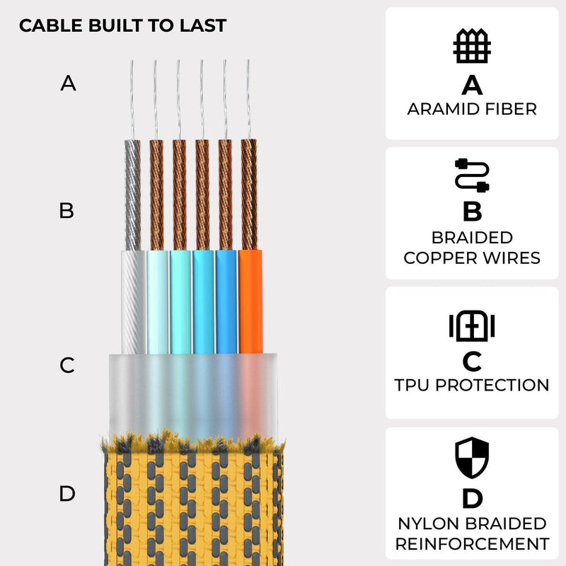 inCharge® XL 2m / 6.6ft - 100W, 6in1 super long cable